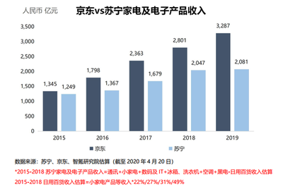 拼多多与国美零售达成战略合作 2亿美元可转债认购引领家电零售新格局
